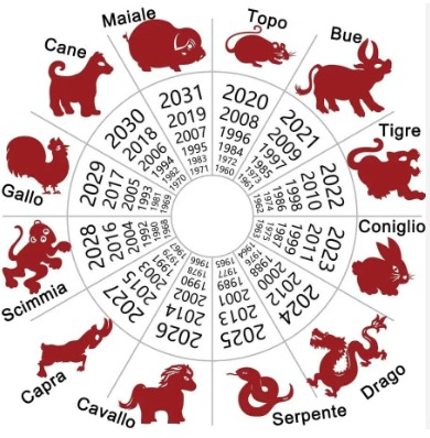 Calcolo Segno Zodiacale Cinese