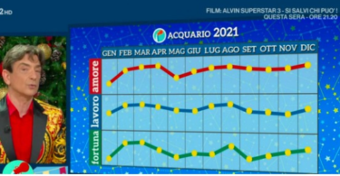 Oroscopo Oggi Acquario Paolo Fox