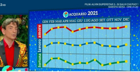 Oroscopo Oggi Acquario Paolo Fox