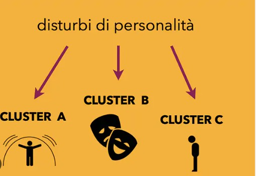 disturbi di personalità elenco