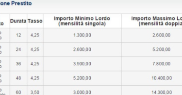 Simulazione Piccolo Prestito INPS