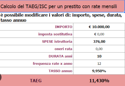 Come Calcolare il TAEG di un Mutuo