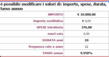 Come Calcolare il TAEG di un Mutuo